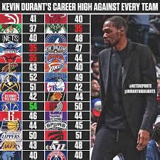kevin durant career points|will durant story of civilization.